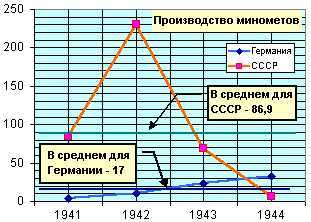 Minomet.jpg (20080 bytes)